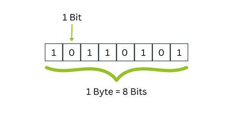 Bytes